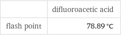  | difluoroacetic acid flash point | 78.89 °C