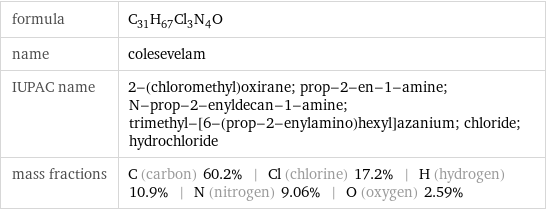 formula | C_31H_67Cl_3N_4O name | colesevelam IUPAC name | 2-(chloromethyl)oxirane; prop-2-en-1-amine; N-prop-2-enyldecan-1-amine; trimethyl-[6-(prop-2-enylamino)hexyl]azanium; chloride; hydrochloride mass fractions | C (carbon) 60.2% | Cl (chlorine) 17.2% | H (hydrogen) 10.9% | N (nitrogen) 9.06% | O (oxygen) 2.59%