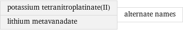 potassium tetranitroplatinate(II) lithium metavanadate | alternate names