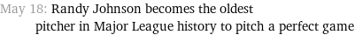 May 18: Randy Johnson becomes the oldest pitcher in Major League history to pitch a perfect game