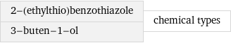 2-(ethylthio)benzothiazole 3-buten-1-ol | chemical types