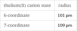 thulium(II) cation state | radius 6-coordinate | 101 pm 7-coordinate | 109 pm