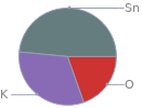 Mass fraction pie chart