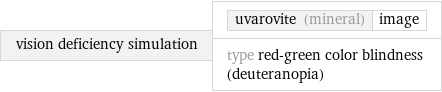 vision deficiency simulation | uvarovite (mineral) | image type red-green color blindness (deuteranopia)
