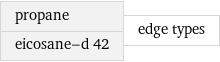 propane eicosane-d 42 | edge types