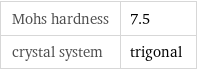 Mohs hardness | 7.5 crystal system | trigonal