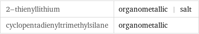 2-thienyllithium | organometallic | salt cyclopentadienyltrimethylsilane | organometallic