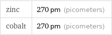 zinc | 270 pm (picometers) cobalt | 270 pm (picometers)