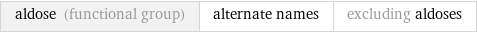 aldose (functional group) | alternate names | excluding aldoses