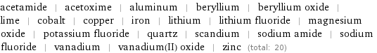 acetamide | acetoxime | aluminum | beryllium | beryllium oxide | lime | cobalt | copper | iron | lithium | lithium fluoride | magnesium oxide | potassium fluoride | quartz | scandium | sodium amide | sodium fluoride | vanadium | vanadium(II) oxide | zinc (total: 20)