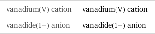 vanadium(V) cation | vanadium(V) cation vanadide(1-) anion | vanadide(1-) anion