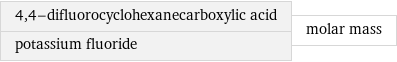 4, 4-difluorocyclohexanecarboxylic acid potassium fluoride | molar mass