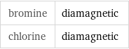 bromine | diamagnetic chlorine | diamagnetic