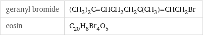 geranyl bromide | (CH_3)_2C=CHCH_2CH_2C(CH_3)=CHCH_2Br eosin | C_20H_8Br_4O_5