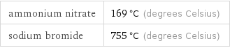 ammonium nitrate | 169 °C (degrees Celsius) sodium bromide | 755 °C (degrees Celsius)