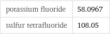 potassium fluoride | 58.0967 sulfur tetrafluoride | 108.05