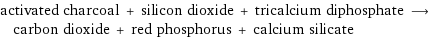 activated charcoal + silicon dioxide + tricalcium diphosphate ⟶ carbon dioxide + red phosphorus + calcium silicate