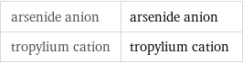 arsenide anion | arsenide anion tropylium cation | tropylium cation