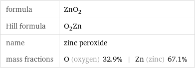 formula | ZnO_2 Hill formula | O_2Zn name | zinc peroxide mass fractions | O (oxygen) 32.9% | Zn (zinc) 67.1%
