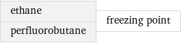 ethane perfluorobutane | freezing point