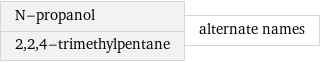 N-propanol 2, 2, 4-trimethylpentane | alternate names