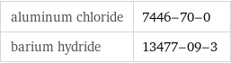 aluminum chloride | 7446-70-0 barium hydride | 13477-09-3