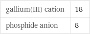 gallium(III) cation | 18 phosphide anion | 8