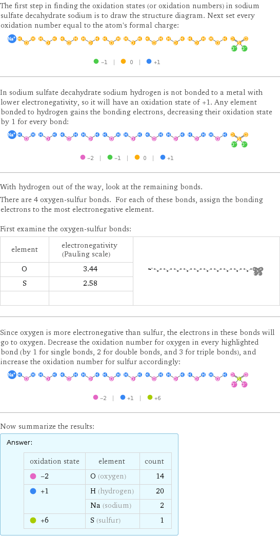 The first step in finding the oxidation states (or oxidation numbers) in sodium sulfate decahydrate sodium is to draw the structure diagram. Next set every oxidation number equal to the atom's formal charge:  In sodium sulfate decahydrate sodium hydrogen is not bonded to a metal with lower electronegativity, so it will have an oxidation state of +1. Any element bonded to hydrogen gains the bonding electrons, decreasing their oxidation state by 1 for every bond:  With hydrogen out of the way, look at the remaining bonds. There are 4 oxygen-sulfur bonds. For each of these bonds, assign the bonding electrons to the most electronegative element.  First examine the oxygen-sulfur bonds: element | electronegativity (Pauling scale) |  O | 3.44 |  S | 2.58 |   | |  Since oxygen is more electronegative than sulfur, the electrons in these bonds will go to oxygen. Decrease the oxidation number for oxygen in every highlighted bond (by 1 for single bonds, 2 for double bonds, and 3 for triple bonds), and increase the oxidation number for sulfur accordingly:  Now summarize the results: Answer: |   | oxidation state | element | count  -2 | O (oxygen) | 14  +1 | H (hydrogen) | 20  | Na (sodium) | 2  +6 | S (sulfur) | 1