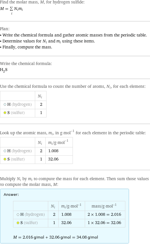 Find the molar mass, M, for hydrogen sulfide: M = sum _iN_im_i Plan: • Write the chemical formula and gather atomic masses from the periodic table. • Determine values for N_i and m_i using these items. • Finally, compute the mass. Write the chemical formula: H_2S Use the chemical formula to count the number of atoms, N_i, for each element:  | N_i  H (hydrogen) | 2  S (sulfur) | 1 Look up the atomic mass, m_i, in g·mol^(-1) for each element in the periodic table:  | N_i | m_i/g·mol^(-1)  H (hydrogen) | 2 | 1.008  S (sulfur) | 1 | 32.06 Multiply N_i by m_i to compute the mass for each element. Then sum those values to compute the molar mass, M: Answer: |   | | N_i | m_i/g·mol^(-1) | mass/g·mol^(-1)  H (hydrogen) | 2 | 1.008 | 2 × 1.008 = 2.016  S (sulfur) | 1 | 32.06 | 1 × 32.06 = 32.06  M = 2.016 g/mol + 32.06 g/mol = 34.08 g/mol