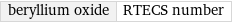 beryllium oxide | RTECS number