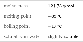 molar mass | 124.78 g/mol melting point | -88 °C boiling point | -17 °C solubility in water | slightly soluble