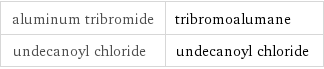 aluminum tribromide | tribromoalumane undecanoyl chloride | undecanoyl chloride