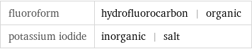 fluoroform | hydrofluorocarbon | organic potassium iodide | inorganic | salt
