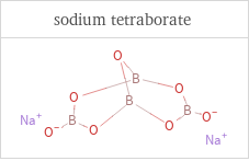 Structure diagrams