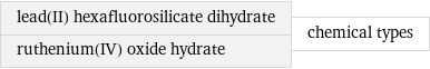 lead(II) hexafluorosilicate dihydrate ruthenium(IV) oxide hydrate | chemical types