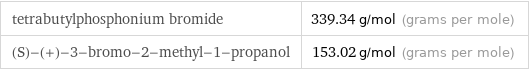 tetrabutylphosphonium bromide | 339.34 g/mol (grams per mole) (S)-(+)-3-bromo-2-methyl-1-propanol | 153.02 g/mol (grams per mole)