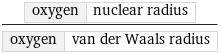 oxygen | nuclear radius/oxygen | van der Waals radius