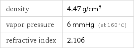 density | 4.47 g/cm^3 vapor pressure | 6 mmHg (at 160 °C) refractive index | 2.106