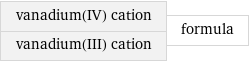 vanadium(IV) cation vanadium(III) cation | formula