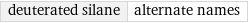 deuterated silane | alternate names