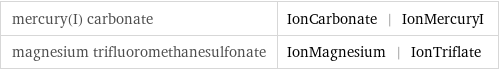 mercury(I) carbonate | IonCarbonate | IonMercuryI magnesium trifluoromethanesulfonate | IonMagnesium | IonTriflate