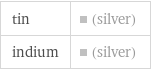 tin | (silver) indium | (silver)