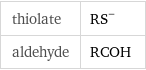 thiolate | (RS)^- aldehyde | RCOH