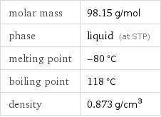 molar mass | 98.15 g/mol phase | liquid (at STP) melting point | -80 °C boiling point | 118 °C density | 0.873 g/cm^3