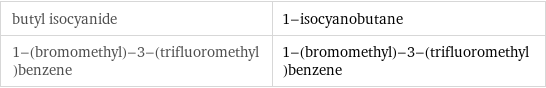 butyl isocyanide | 1-isocyanobutane 1-(bromomethyl)-3-(trifluoromethyl)benzene | 1-(bromomethyl)-3-(trifluoromethyl)benzene