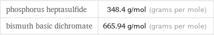 phosphorus heptasulfide | 348.4 g/mol (grams per mole) bismuth basic dichromate | 665.94 g/mol (grams per mole)