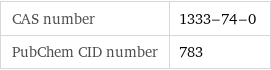 CAS number | 1333-74-0 PubChem CID number | 783