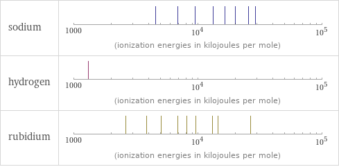 Reactivity