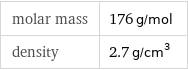 molar mass | 176 g/mol density | 2.7 g/cm^3