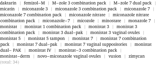 daktarin | femizol-M | M-zole 3 combination pack | M-zole 7 dual pack | micatin | miconazole 3 | miconazole 3 combination pack | miconazole 7 | miconazole 7 combination pack | miconazole nitrate | miconazole nitrate combination pack | miconazole-7 | micozole | minostate | monazole 7 | monistat | monistat 1 combination pack | monistat 3 | monistat 3 combination pack | monistat 3 dual-pak | monistat 3 vaginal ovules | monistat 5 | monistat 5 tampon | monistat 7 | monistat 7 combination pack | monistat 7 dual-pak | monistat 7 vaginal suppositories | monistat dual- PAK | monistat IV | monistat-3 combination pack | monistat-derm | novo-miconazole vaginal ovules | vusion | zimycan (total: 34)